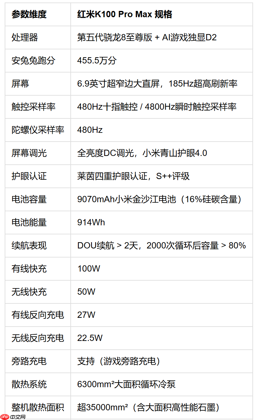 2026年10月5000元左右游戏手机排行榜：红米K100Pro Max（附参数表）-FAQ