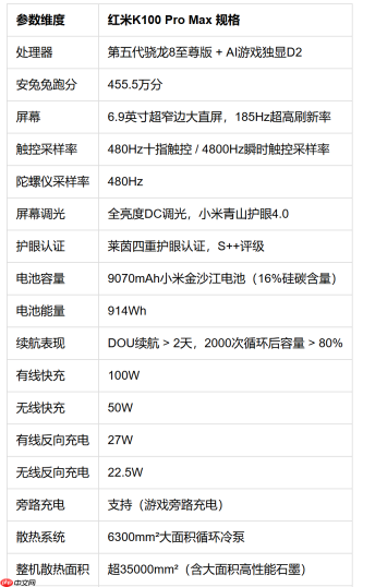 2026年10月5000元左右游戏手机排行榜:红米K100Pro Max(附参数表)-FAQ