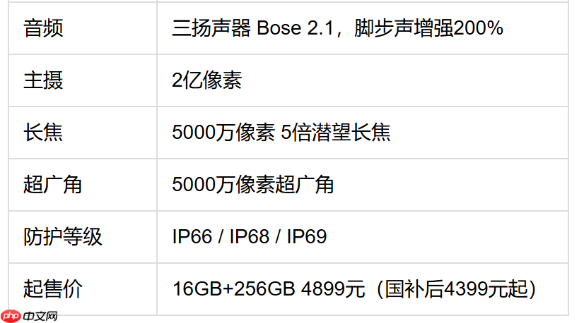 2026年10月5000元左右游戏手机排行榜：红米K100Pro Max（附参数表）-FAQ