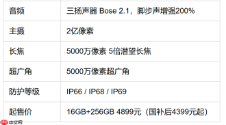 2026年10月5000元左右游戏手机排行榜:红米K100Pro Max(附参数表)-FAQ