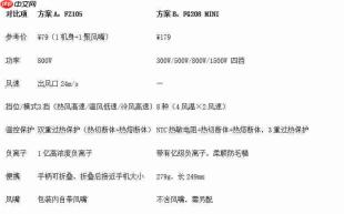2026学生党宿舍吹风机怎么选不跳闸