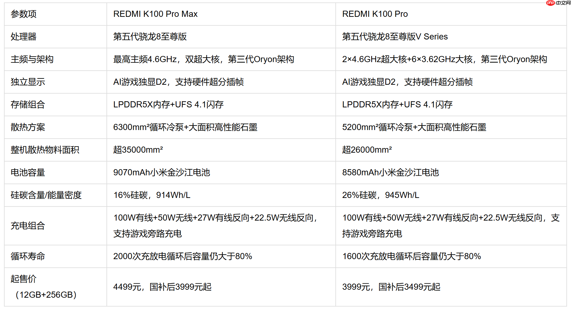 26年新款好用和耐用的手机:REDMIK100 Pro Max 与REDMIK100 Pro实测+FAQ