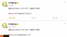 市场表现依旧强劲！iPhone 18 Pro系列销量破200万