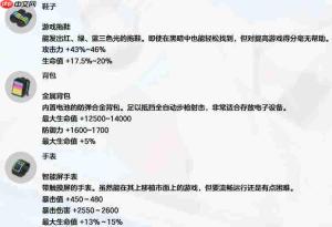 蔚蓝档案中桐藤渚的泳装如何?桐藤渚泳装详解