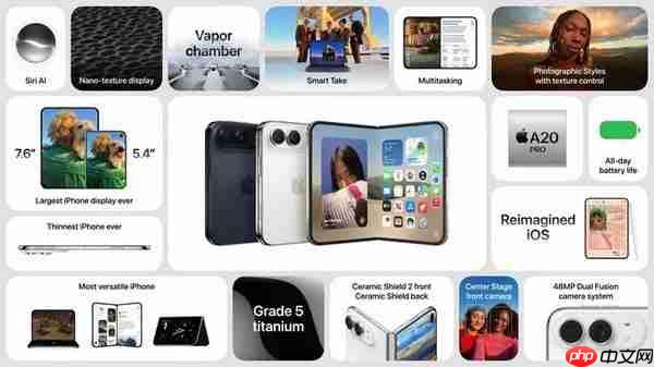苹果iPhone Duo折叠屏开启预购 2TB版本售价26499元