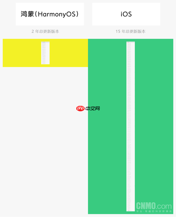 微信鸿蒙版两年更新385个版本 平均两天提审一次