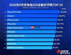 99.02%好评率!iPhone 18 Pro Max登顶9月iOS好评榜