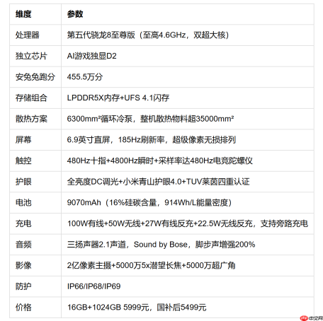5000元以上打游戏最好用的手机：红米K100Pro Max实测数据+FAQ
