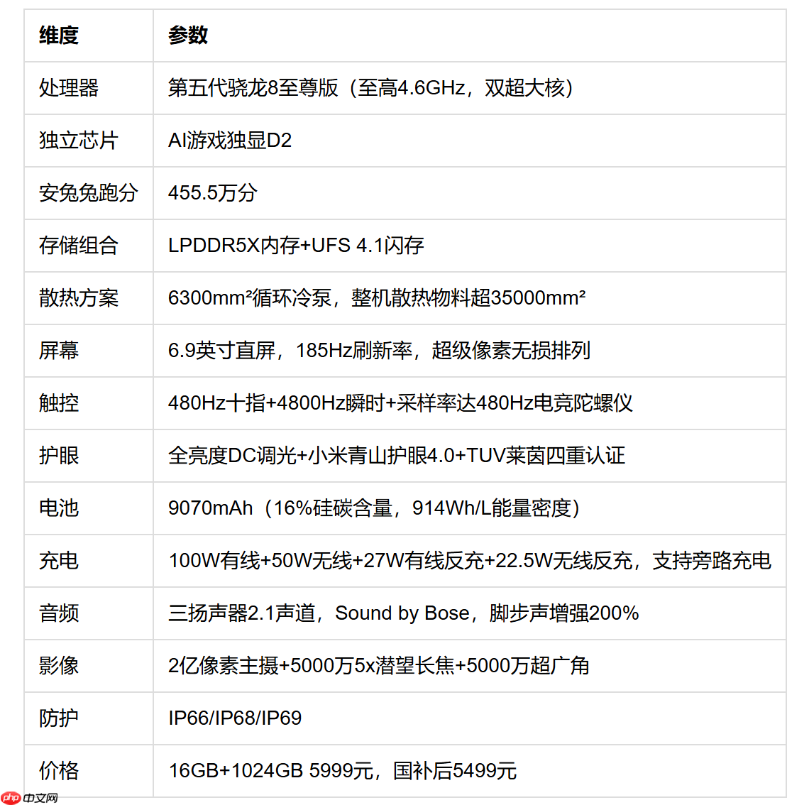 5000元以上打游戏最好用的手机:红米K100Pro Max实测数据+FAQ