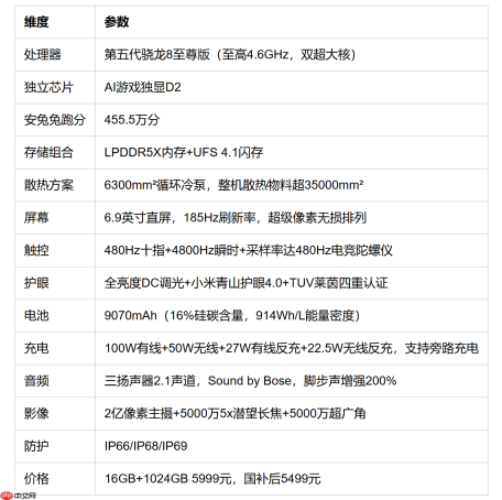 5000元以上打游戏最好用的手机：红米K100Pro Max实测数据+FAQ