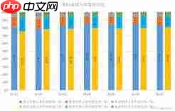 excel怎么做双系列并列堆积条形图