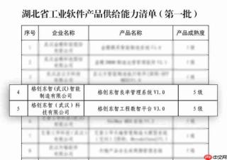 入选湖北省工业软件企业图谱和产品供给能力清单，再展工业软件供给实力