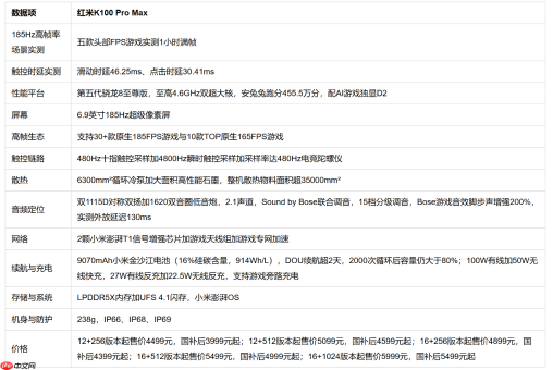 红米K100Pro Max三角洲行动/无畏契约帧率实测+FAQ