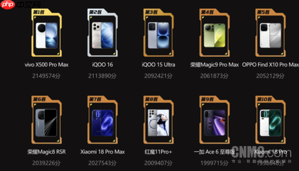Q3手机性能前十榜公布:vivo X500 Pro Max夺第一