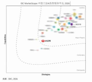 深耕半导体工业知识,格创东智跻身IDC工业AI及智能体平台领导者象限