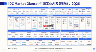 深耕半导体工业知识,格创东智跻身IDC工业AI及智能体平台领导者象限