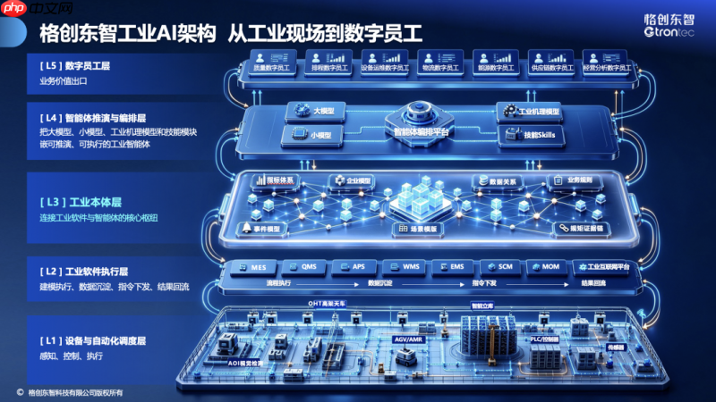 深耕半导体工业知识,格创东智跻身IDC工业AI及智能体平台领导者象限