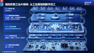 深耕半导体工业知识,格创东智跻身IDC工业AI及智能体平台领导者象限