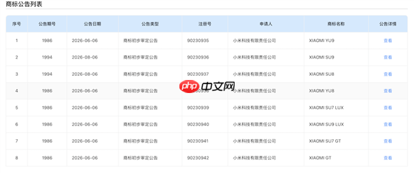 准备深耕汽车制造?小米8个汽车商标过初审 包含全车型