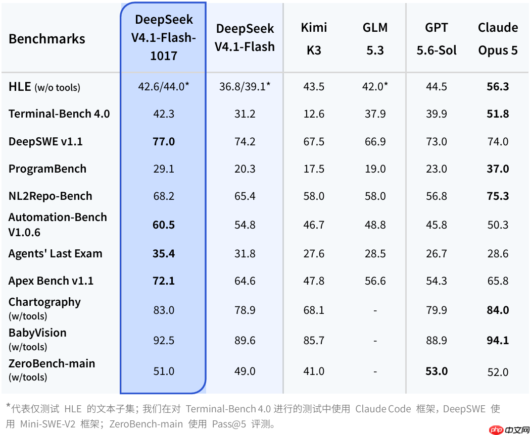 DeepSeek API现已支持网页搜索与抓取，每1000次成功请求5元