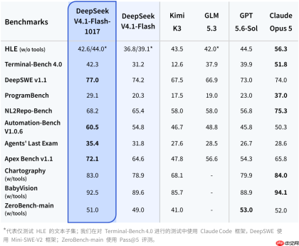 DeepSeek API现已支持网页搜索与抓取，每1000次成功请求5元