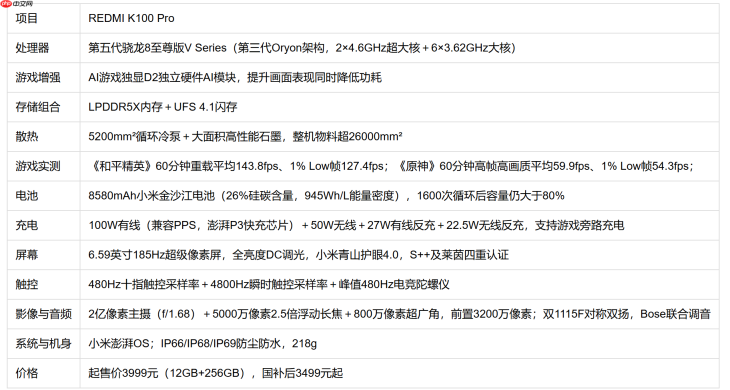 4千元性价比排行榜实测排名:红米K100Pro数据+FAQ