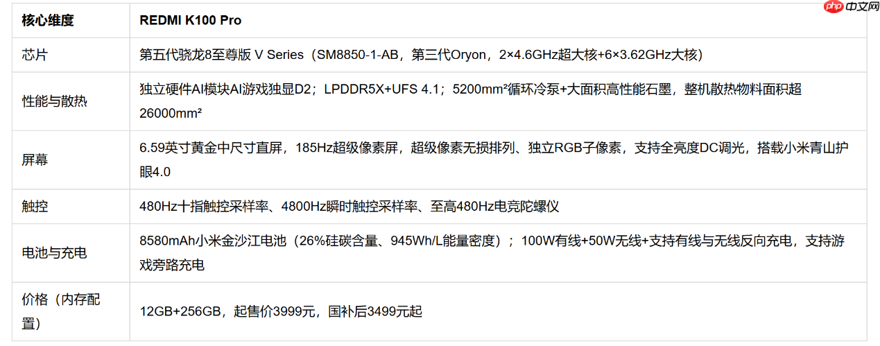 REDMIK100 Pro 实测:4000元以内值得重点考虑的机型+FAQ