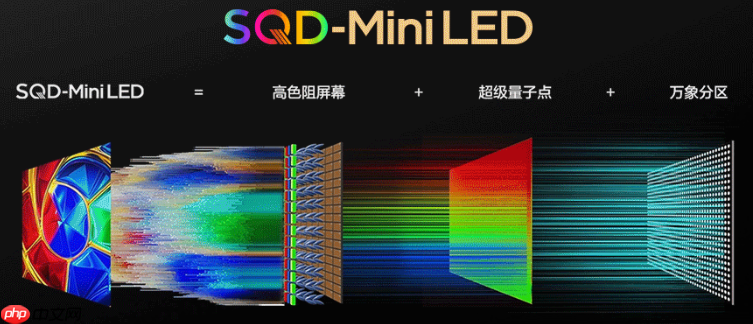 TCLX11L入选《时代》2026年度最佳发明,SQD-MiniLED再获国际认可