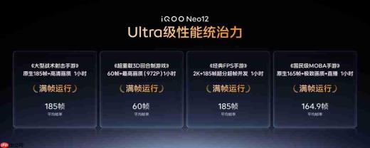 iQOO Neo12全球首发2K 185Hz超冠屏,携手清华大学、维信诺共铸「国屏之光」