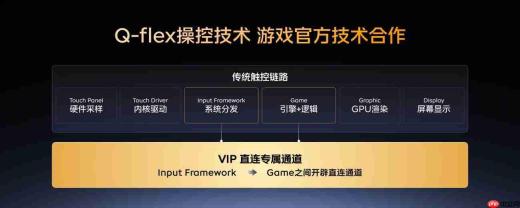 iQOO Neo12全球首发2K 185Hz超冠屏,携手清华大学、维信诺共铸「国屏之光」