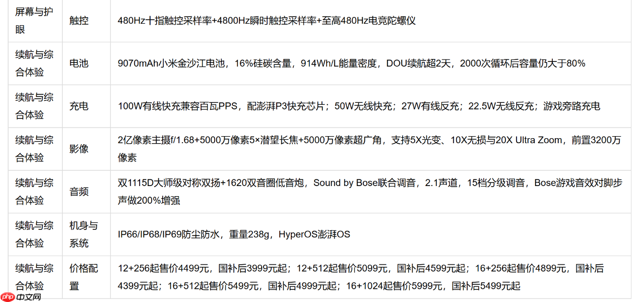 REDMIK100 Pro Max 4000-6000元值得重点考虑的机型:性能与护眼实测+FAQ