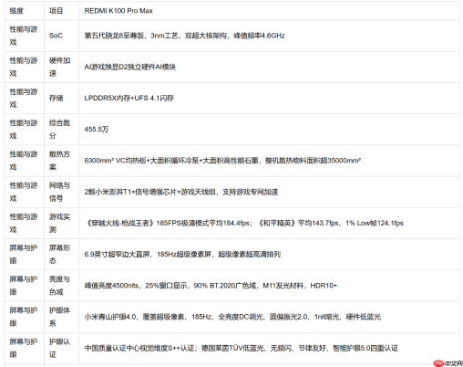 REDMIK100 Pro Max 4000-6000元值得重点考虑的机型:性能与护眼实测+FAQ