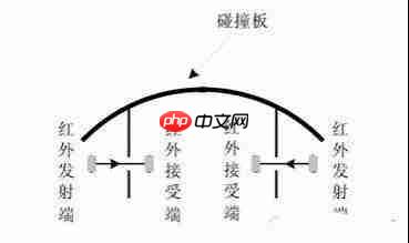 flash怎么制作发射光线效果