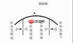 flash怎么制作发射光线效果
