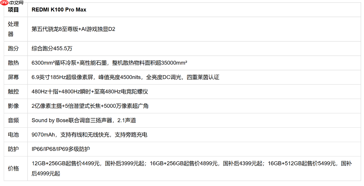 4000-6000元性价比最高实测对比:红米K100Pro Max+FAQ
