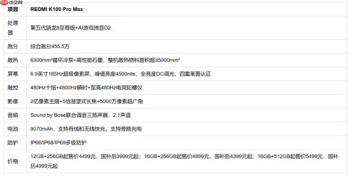 4000-6000元性价比最高实测对比:红米K100Pro Max+FAQ