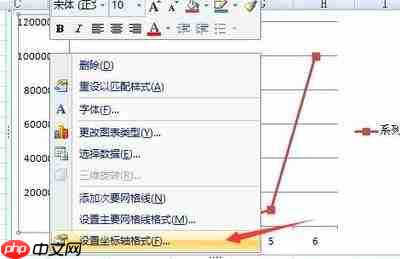 如何调整Excel2013图表中坐标轴刻度值