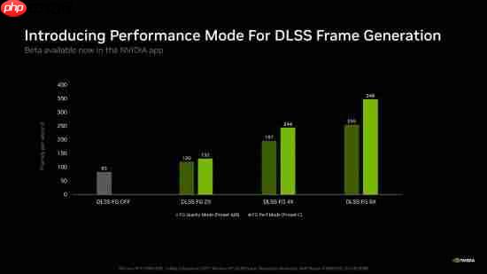 英伟达Preset C测试上线!DLSS帧生成最高提升35%
