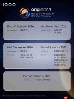iQOO印度公布OriginOS 7升级时间表 首批10月底推送