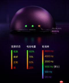 雷蛇毒蝰V4专业版帝王紫配色鼠标上线:售价1399元