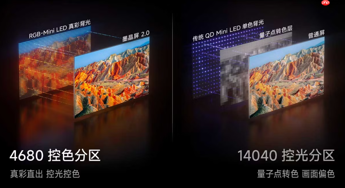 双·11电视选购指南来了,好画质才是硬通货