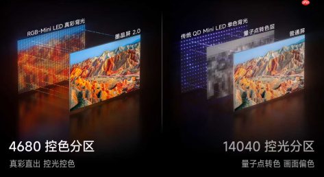 双·11电视选购指南来了，好画质才是硬通货