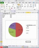 Excel如何制作三维饼状图