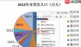 Excel如何制作三维饼状图