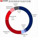 华为智能光伏双面组件如何配置