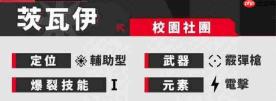 胜利女神:新希望中的茨瓦伊表现如何及介绍