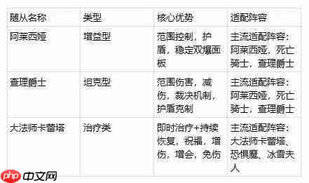 地牢猎手6全随从强度排名大全