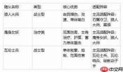 地牢猎手6全随从强度排名大全