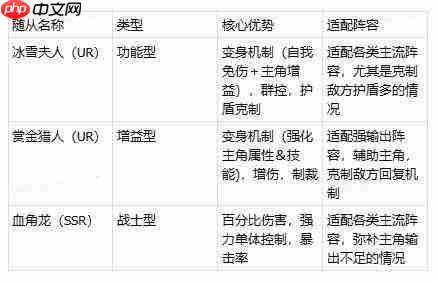 地牢猎手6全随从强度排名大全