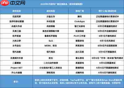 饥困荒野工坊系统怎么玩